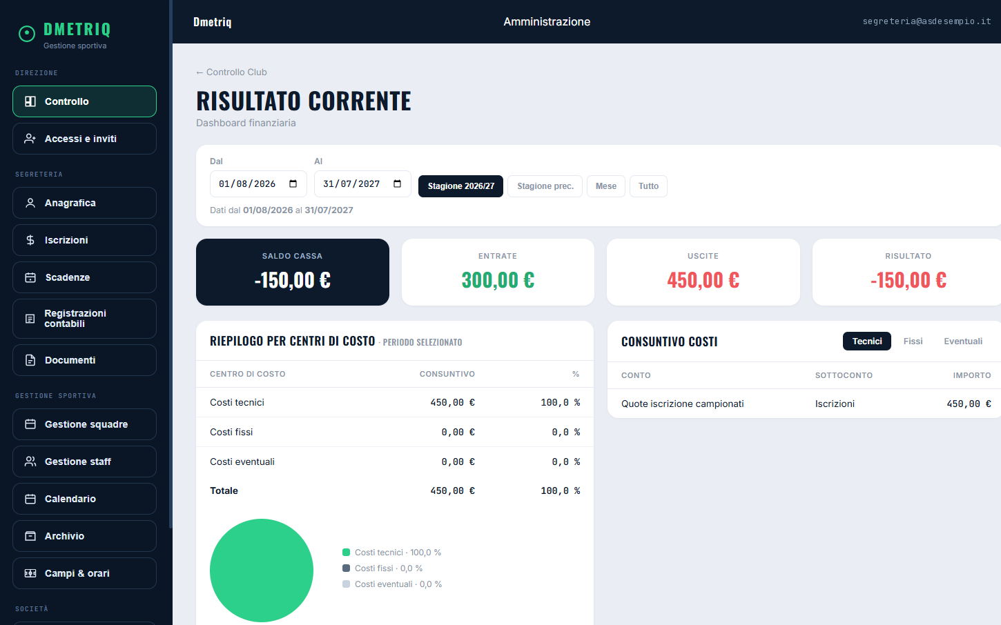Dmetriq — dashboard finanziaria della società