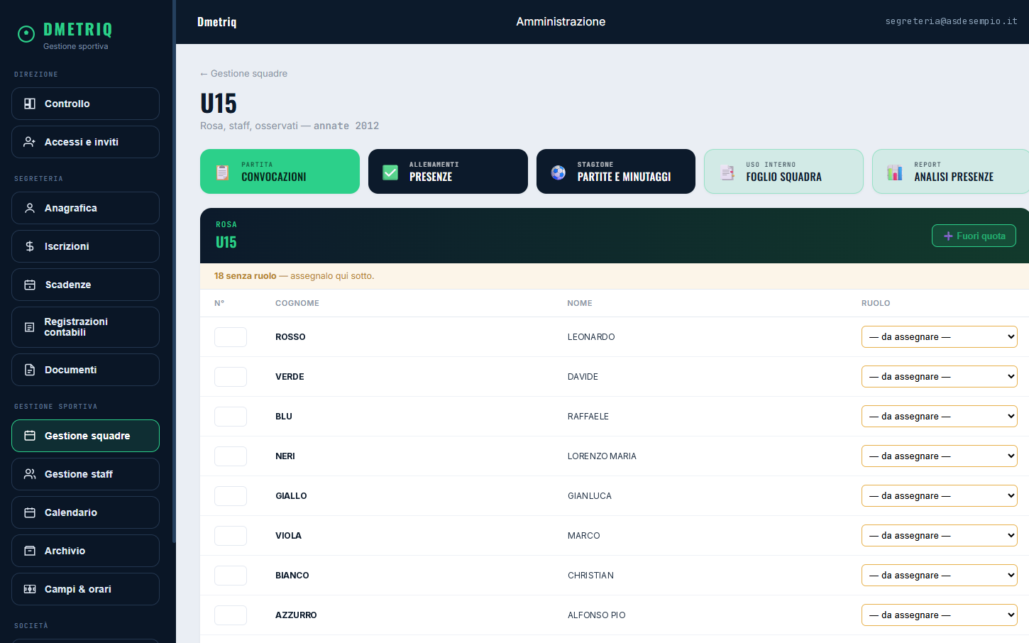 Dmetriq — convocazioni e presenze