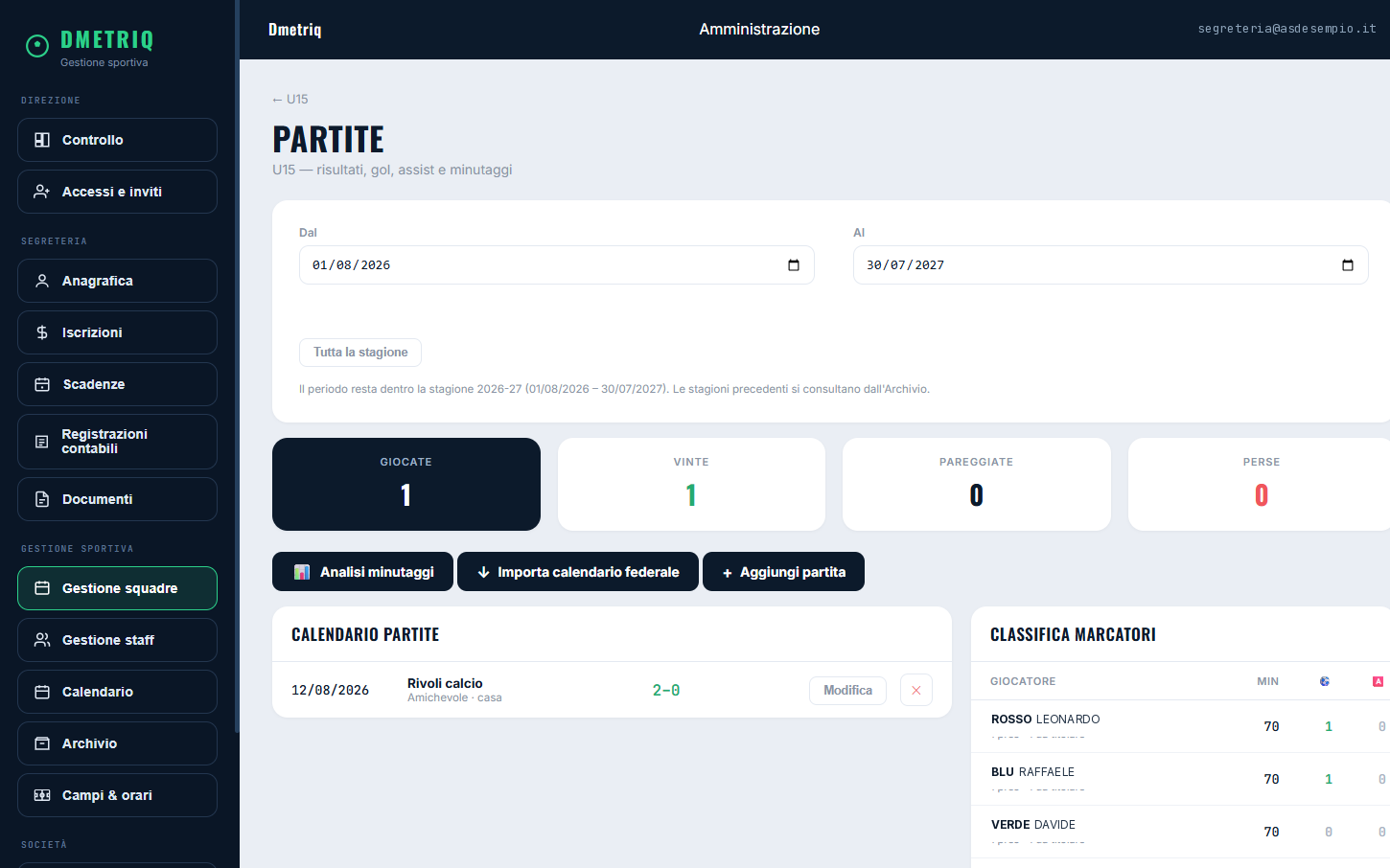 Dmetriq — partite e minutaggi