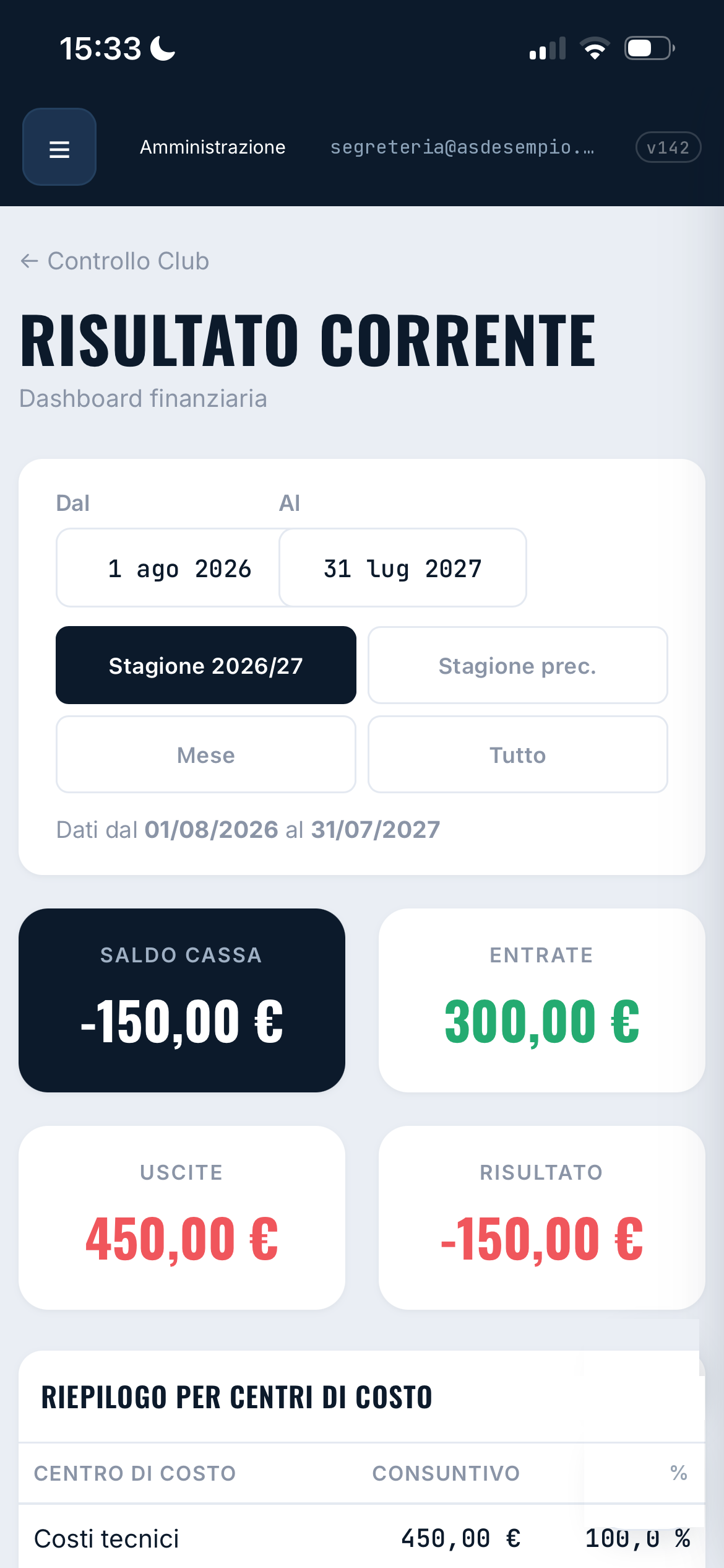 Dmetriq — dashboard finanziaria della società