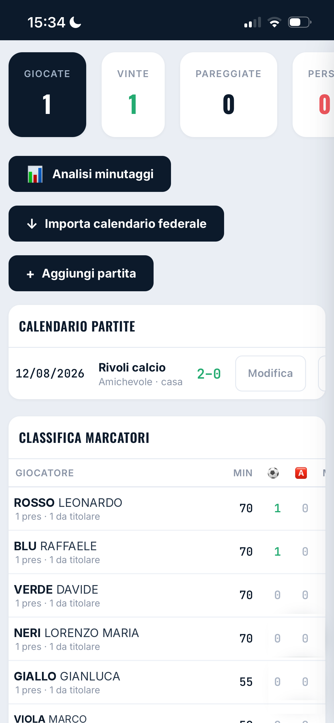 Dmetriq — partite e minutaggi